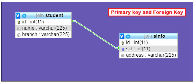 How to set foreign key in phpmyadmin xampp