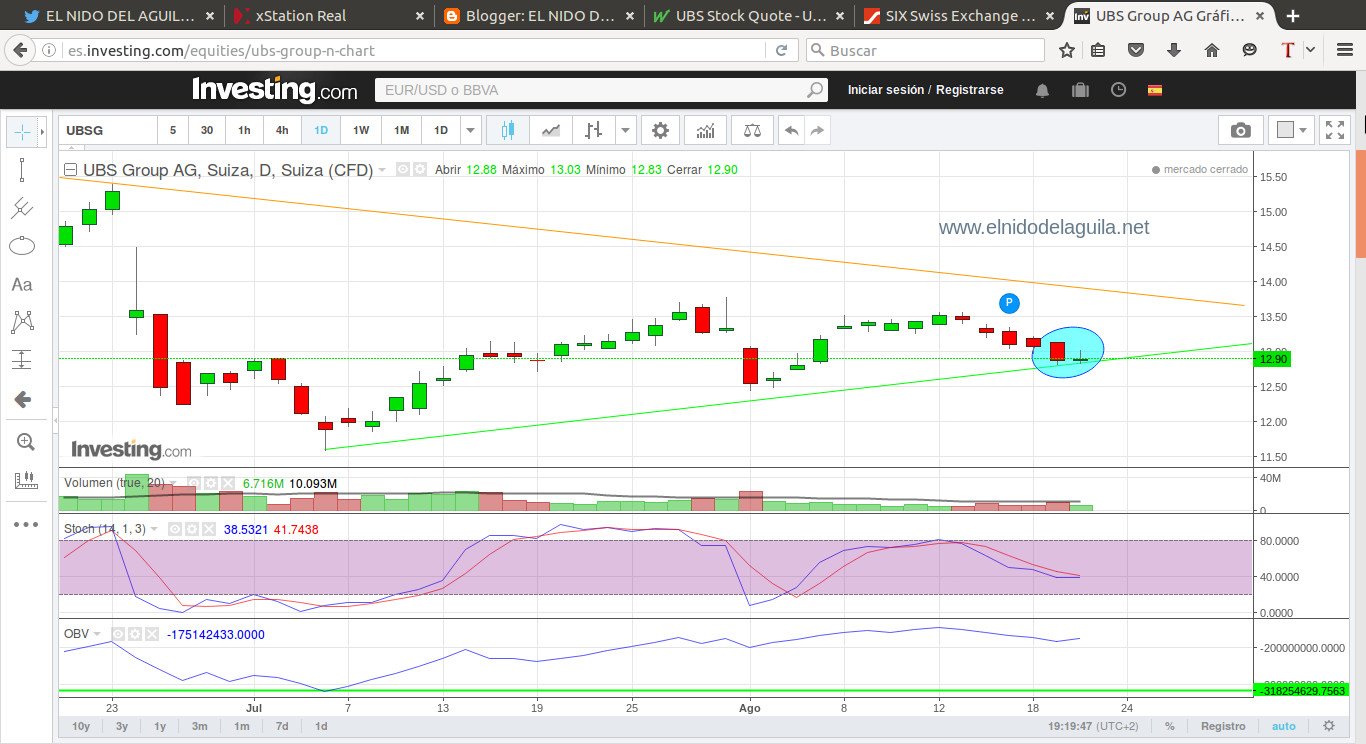 Ubs trading system ag