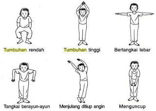 Gambar 1. Gerak tumbuhan Gambar 1. Gerak tumbuhan