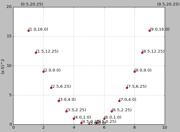 Python Matplotlib for Machine learning