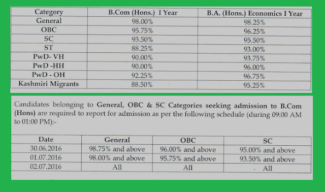DU Admission Merit List du.ac.in, DU Result 2019, Entrance, PG UG Admission Merit List, Cut-Off,