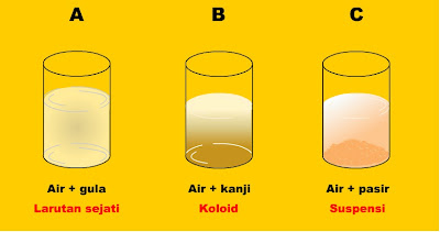 Ciri sistem koloid