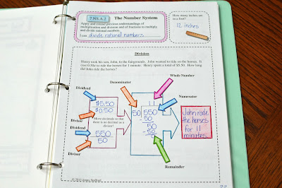 7th Grade Math Interactive Notebook