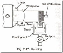 Working Principle of Lathe Machine