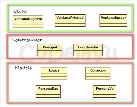 CoDejaVu: Ejemplo Modelo Vista Controlador