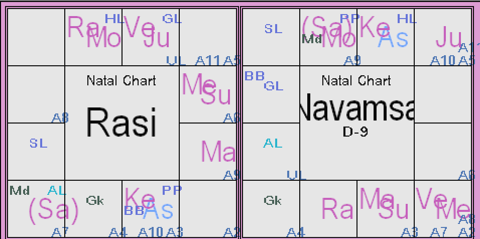 Malavya Yoga In Birth Chart