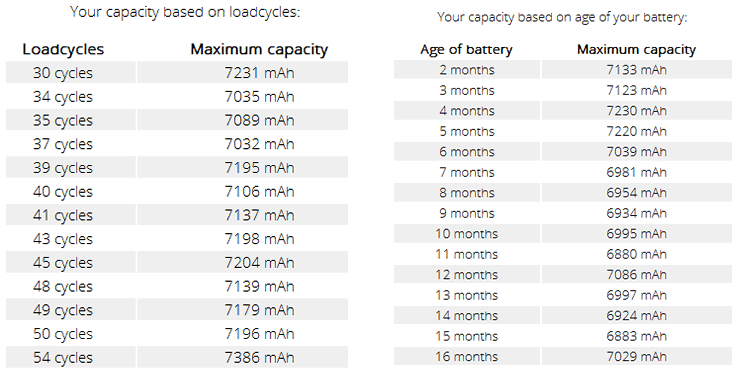 How To Check Battery Life On Macbook Pro Keepthetech You Can Easily Determine Health Your Macbook Battery Over Time Cocountbattery Shows Capacity Based On Age Of Life And