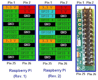 L' HackLab: Raspberry PI: GPIO con Python