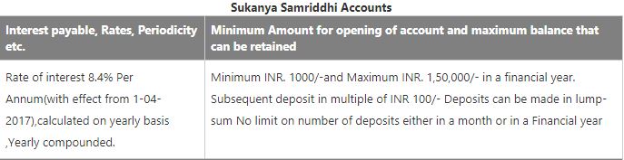 Sukanya Samriddhi Account Tax Rebate