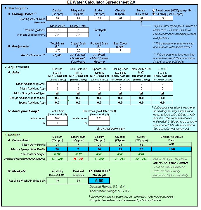 Bikes, Beer, and Adventures Belgian Series Belgian Pale Ale