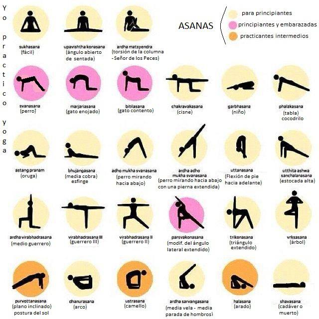 Tabla sencilla de asanas de Yoga para casa