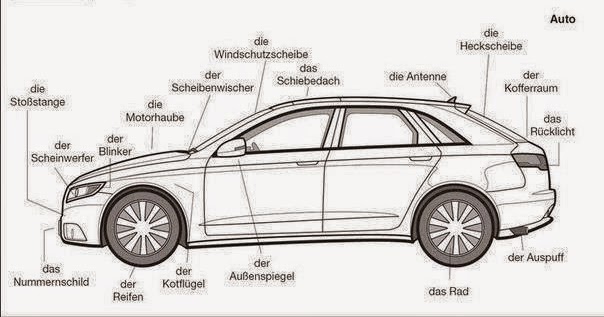 Deutsch mit Frau Virginia D'Alò: Lexik: Das Auto