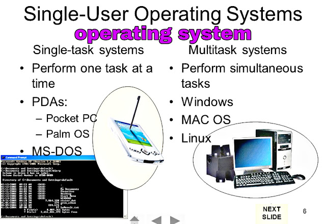 Types of Operating System - Menapal khostai