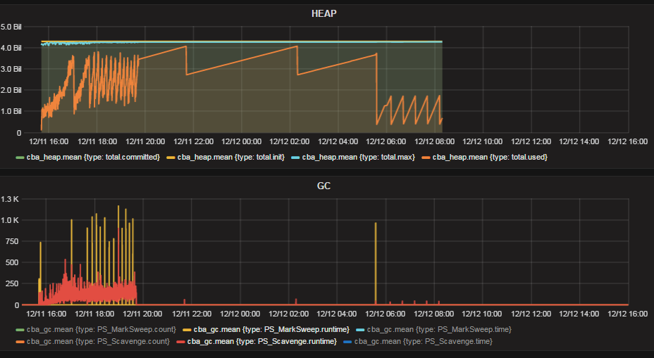 PerfSpy A monitoring system for Java Application using InfluxDB