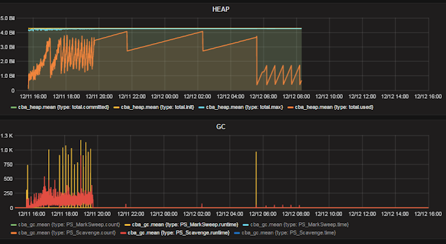 PerfSpy: A monitoring system for Java Application ---using InfluxDB ...
