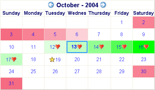 1. How to know the fertile calendar system