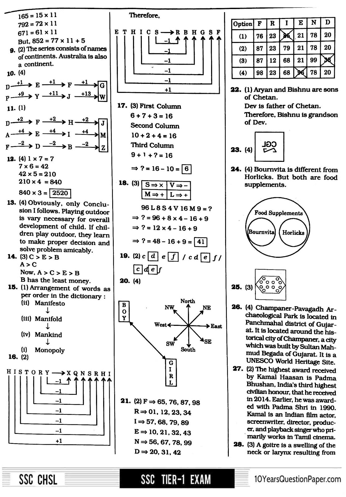 SSC 2017 solved CHSL Class 12 level Question Paper with answer key SSC 2017 CHSL 10+2 level Question Paper