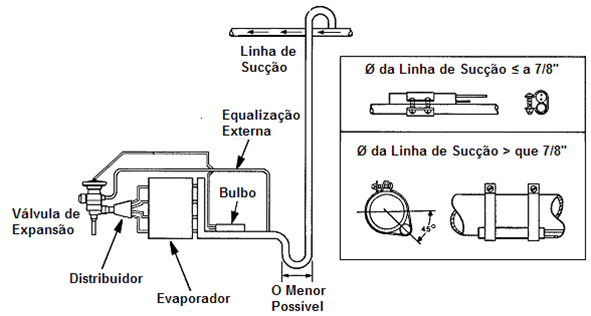 FRIOCLIMATIZADO: Thermostatic Expansion Valve Bulb Installation Position