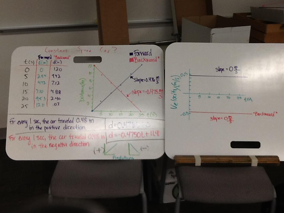 Physics Mechanics Modeling Unit 2 Constant Velocity