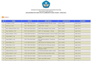Cara Cek SK Inpassing 2018 Penyetaraan Guru Bukan Pegawai Negeri Sipil (GBPNS)
