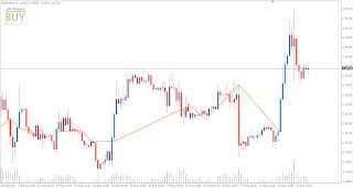 Atw forex