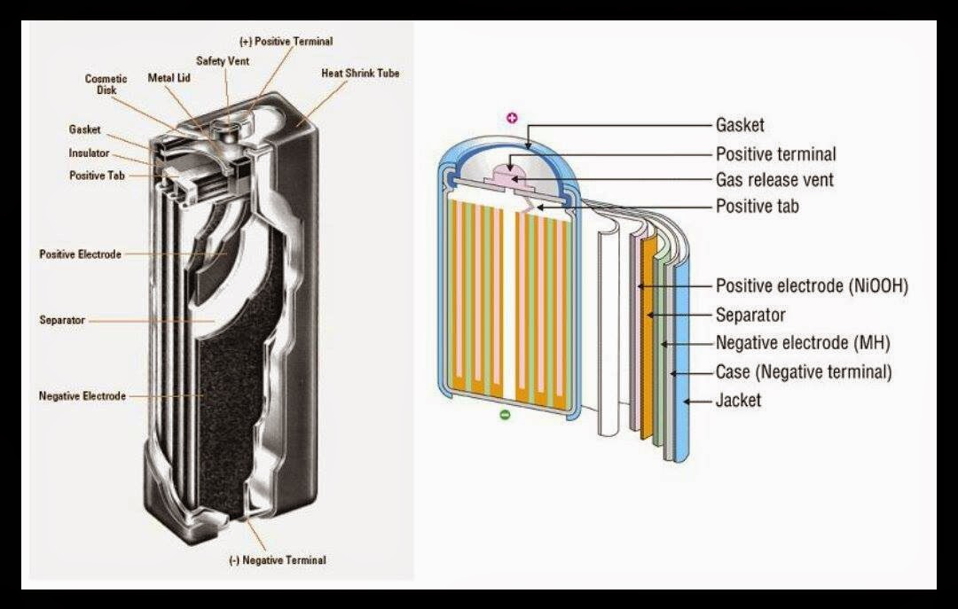 Никель-металлогидридные аккумуляторы схема. Никель кадмиевые ni cd аккумуляторы. Никель-металл-гидридный аккумулятор. Конструкция ni-cd аккумулятора. Аккумулятор ni-cd sc 1.