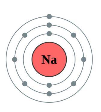Partikel-partikel Penyusun Materi - Zakapedia