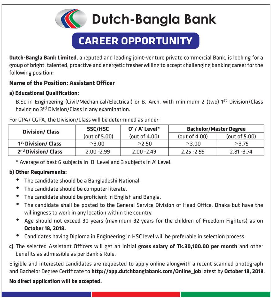  Dutch Bangla Bank Limited (DBBL) Job Circular 2018