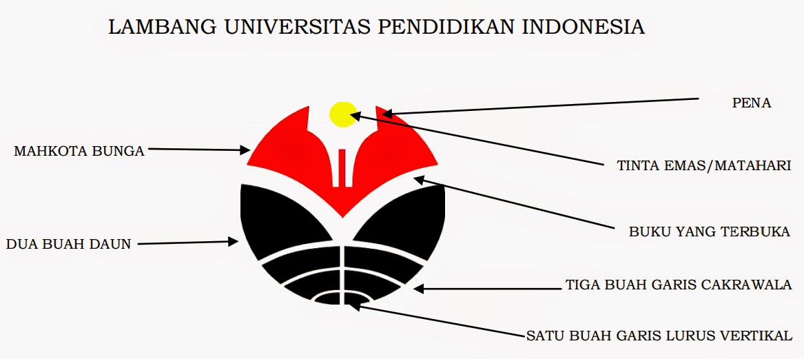 Logo UPI dan Arti Lambang Universitas Pendidkan Indonesia  Media