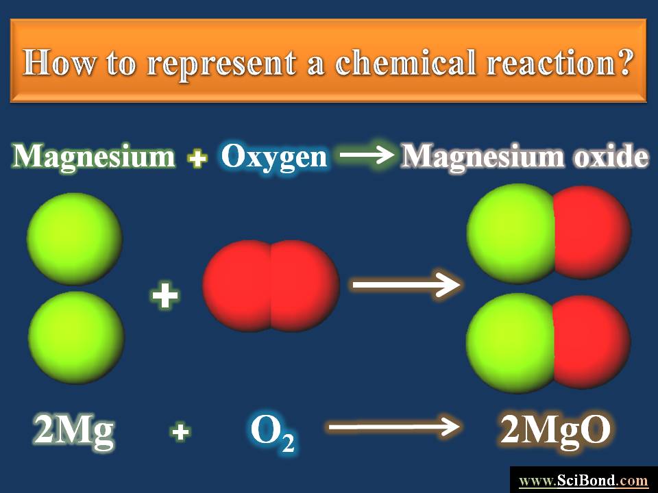 representation definition in chemistry