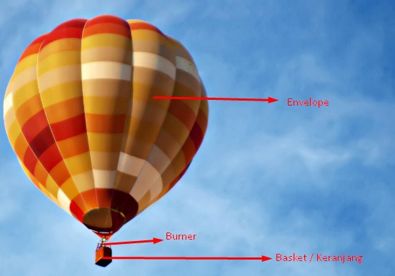 Penemu Balon Udara