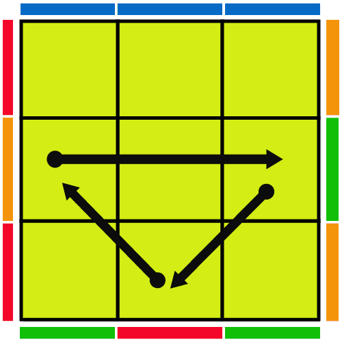 Rumus Rubik3x3 Pll 1 Pll