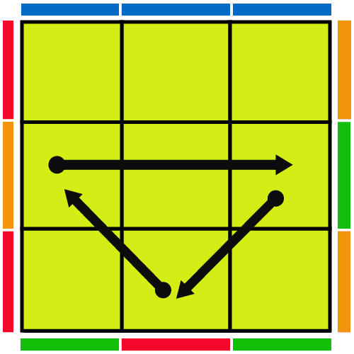 Rumus Rubik3x3 Pll 1 Pll Rumus Rubik3x3 Pll 1 Pll