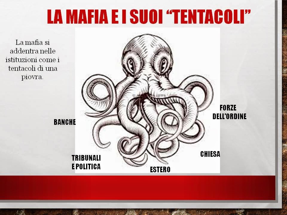 Cos'è La Mafia E Come è Nata Mappa Concettuale Mafia By Simone Poli - vrogue.co
