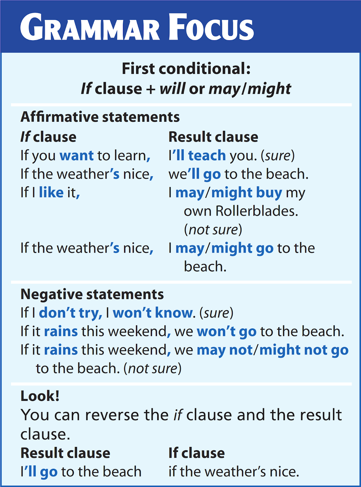 Grammar 1 will. Woodward english grammar. Would модальный глагол. Will future в английском языке. Would в английском языке.