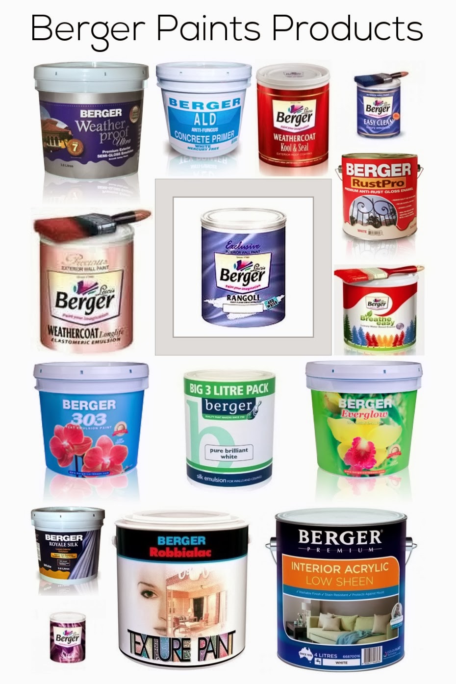 Asian paints cost