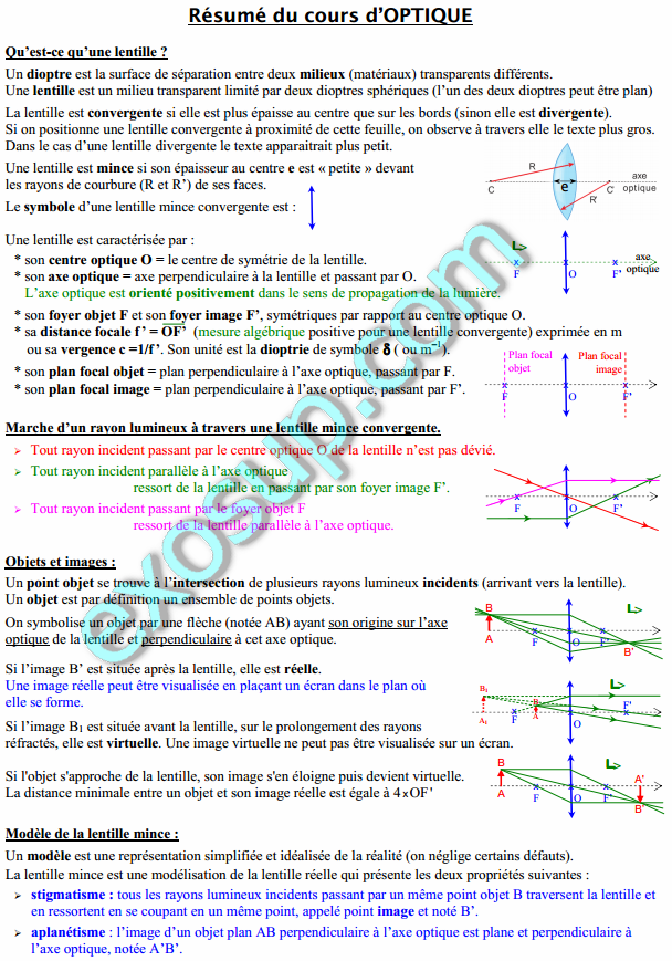 Resume Optique Geometrique By Exo Sup.com : Free Download, Borrow