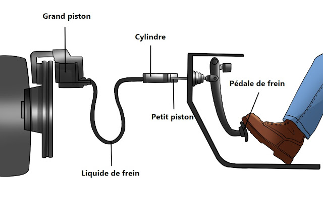 Comment r%25C3%25A9agir lorsque le t%25C3%25A9moin d%2527avertissement de frein est allum%25C3%25A9