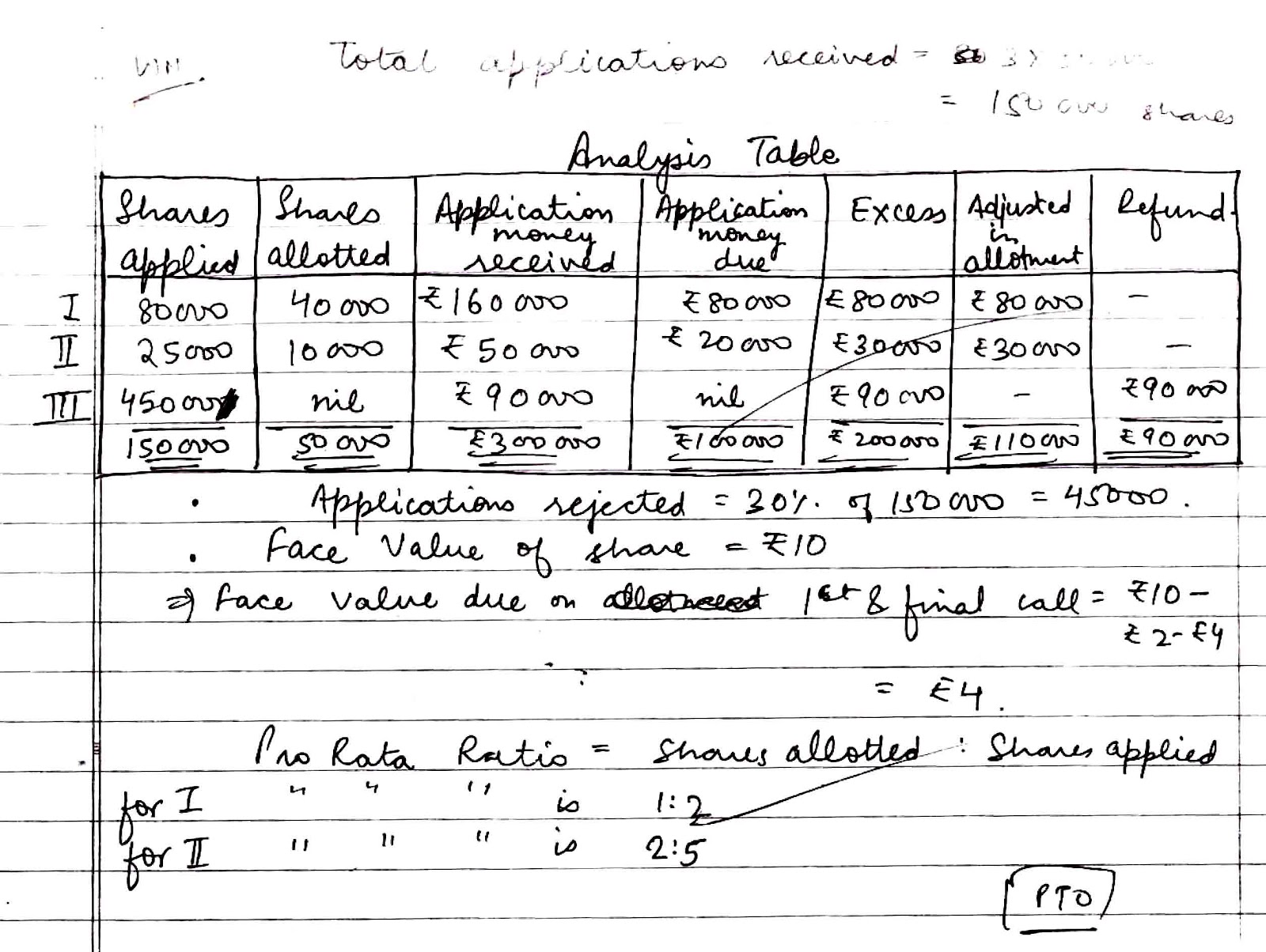 CBSE Class XII Accountancy answer sheet cbse class 12th Accountancy Topper answer sheet