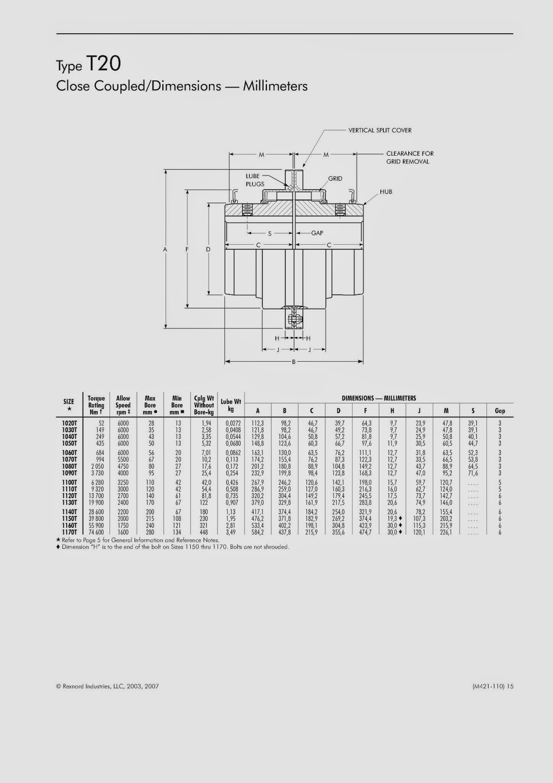 STEEL FLEX COUPLING MERK FALK TYPE T10/ T20