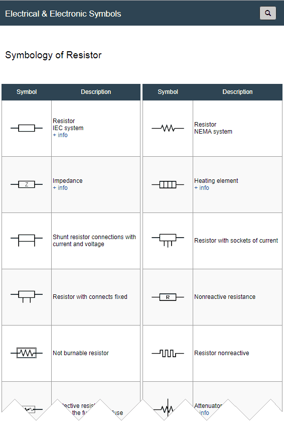Símbolos Eléctricos y Electrónicos LDR