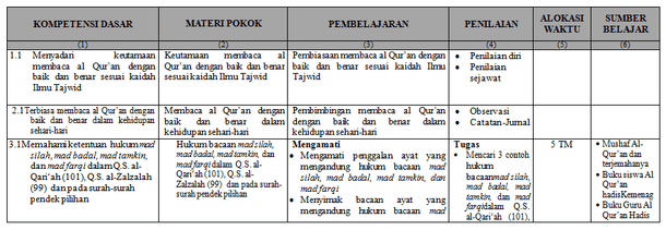 Silabus kelas 1 sd matematika