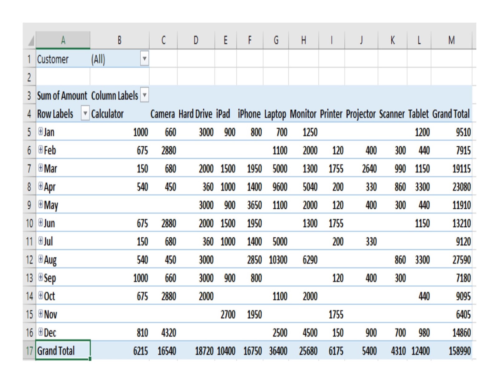 Pivot Table Pivot Table Customizing and Formatting