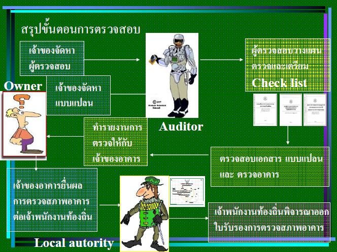 PANNAPA P.: มาตรฐานป้องกัน อัคคีภัยของ NFPA (National Fire Protection ...