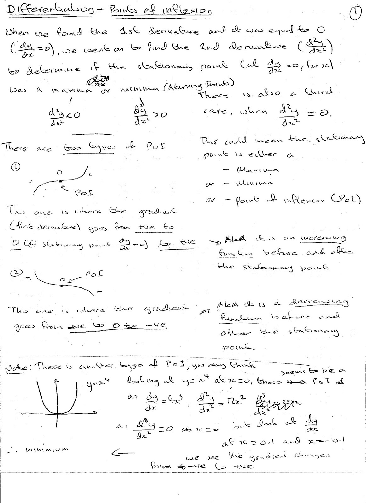 A Level Maths Notes Differentiation Points of Inflexion