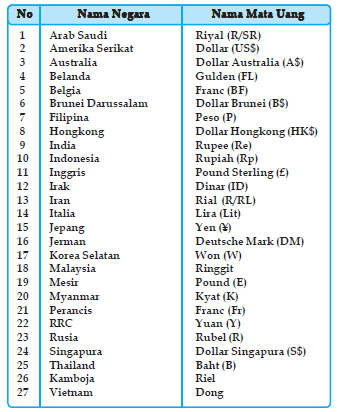 Contoh Tabel Kurs Jual Dan Kurs Beli Dapatkan Contoh