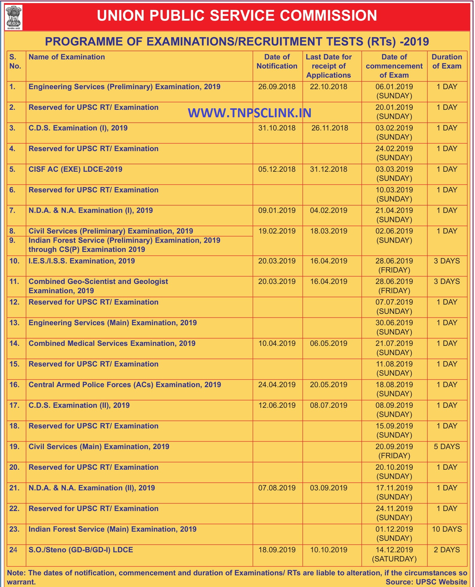 UPSC Exams Programmes /UPSC Recruitment Schedule 2019