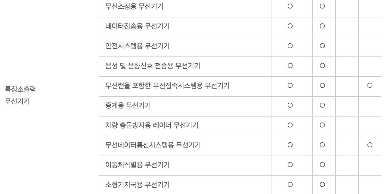 Angel IoT Network: 하드웨어 스타트업의 전파인증 받기 Angel Iot Network: 하드웨어 스타트업의 전파인증 받기