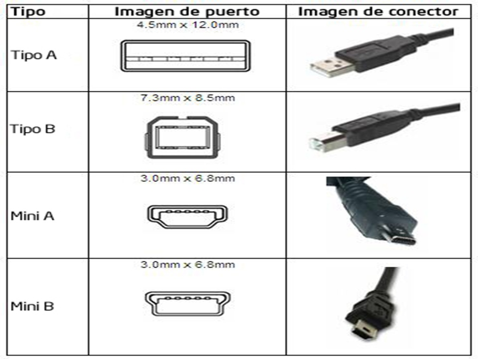 REDES CONFIGURACIÓN DEL CONECTOR DB9 AL RJ45, MODELOS DE SWITCHES Y PUERTO USB REDES CONFIGURACIÓN DEL CONECTOR DB9 AL RJ45, MODELOS DE SWITCHES Y PUERTO USB