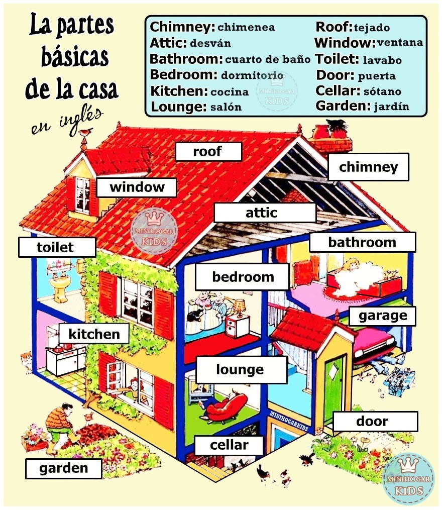 Ingles Nivelatorio 2016 Week 10